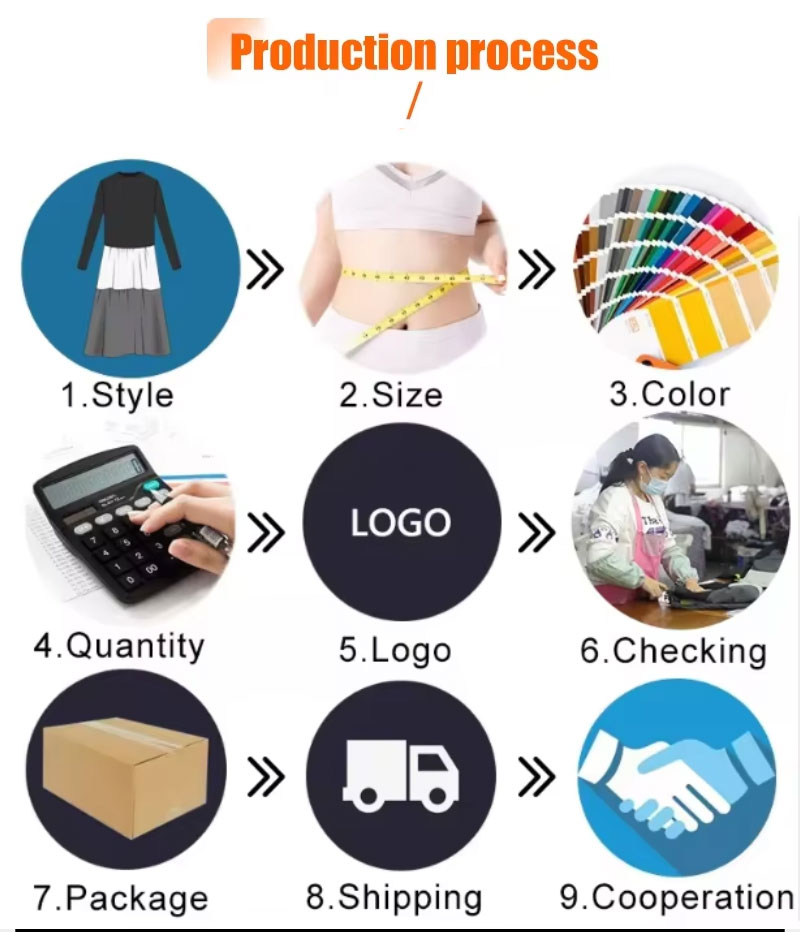 Yoga Clothing Process